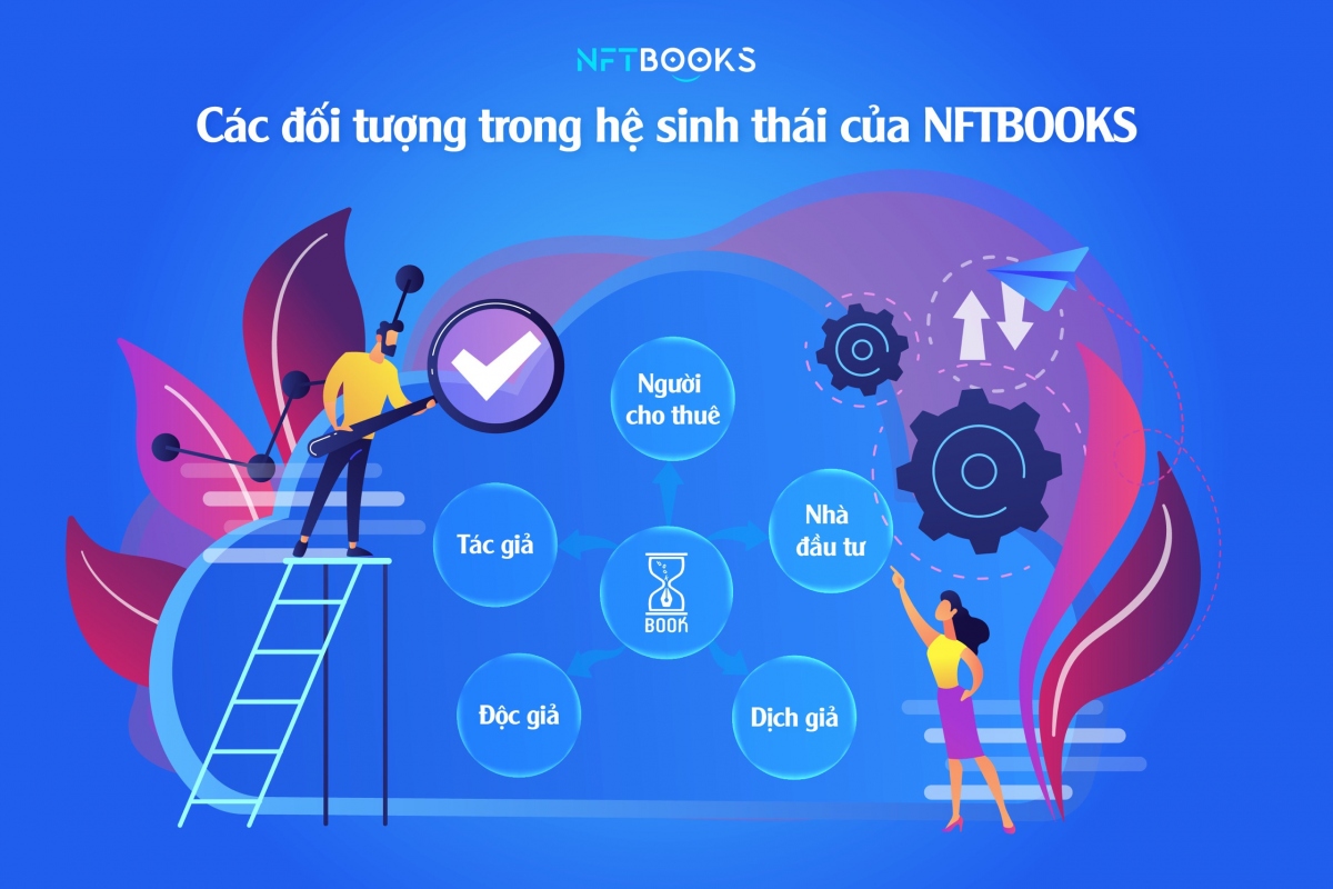 NFTBOOKS: Nền tảng đầu tiên cho phép xuất bản, đọc, cho thuê sách và kiếm lời